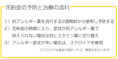 花粉症予防と治療の流れ。１）抗アレルギー薬を花粉症の流行する時期の2週間前から予防として使用。２）花粉症の時期に入り、症状が抗アレルギー薬で抑えられない場合はアレルギー症状に即効性のある抗ヒスタミン薬に切り替え。３）アレルギー症状が辛い場合は、ステロイドを使用（ステロイドは症状が収まったら、使用を中止します）